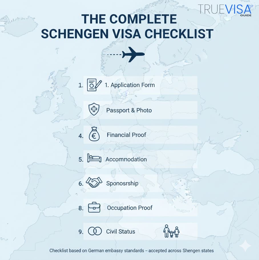 The Complete Schengen Visa Checklist 2025: Your Essential Guide Infographic showing a complete Schengen visa checklist with icons for application form, passport, insurance, financial proof, accommodation, sponsorship, occupation proof, civil status, and minors, set against a map of Europe.