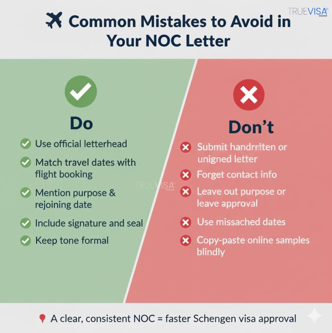 Infographic on common NOC letter mistakes for Schengen visas, listing 'Do's' like official letterhead and 'Don't's' like handwritten letters, aiming for faster approval.